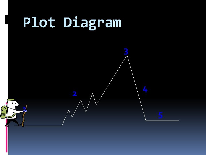 Plot Diagram 3 2 1 4 5 