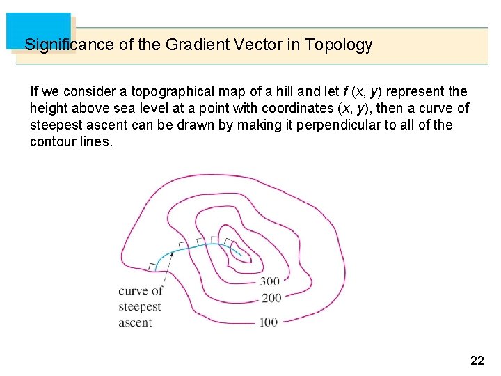 Significance of the Gradient Vector in Topology If we consider a topographical map of