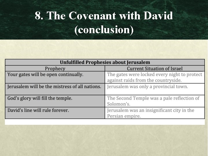 8. The Covenant with David (conclusion) 