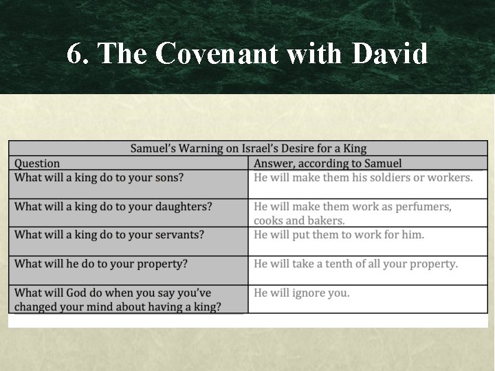 6. The Covenant with David 