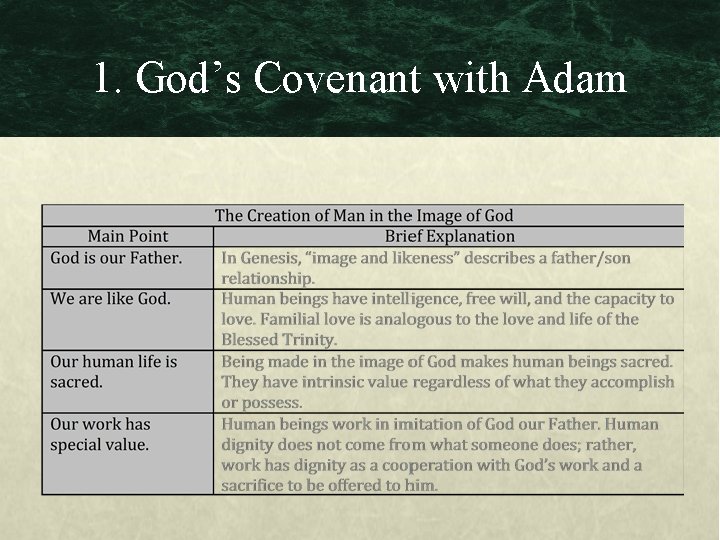 1. God’s Covenant with Adam 