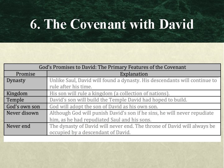 6. The Covenant with David 