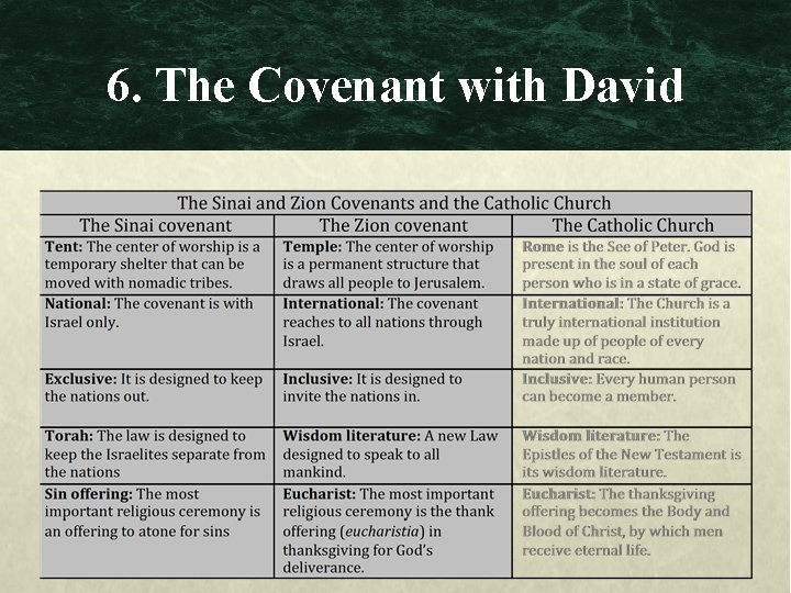 6. The Covenant with David 