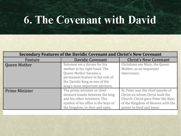 6. The Covenant with David 