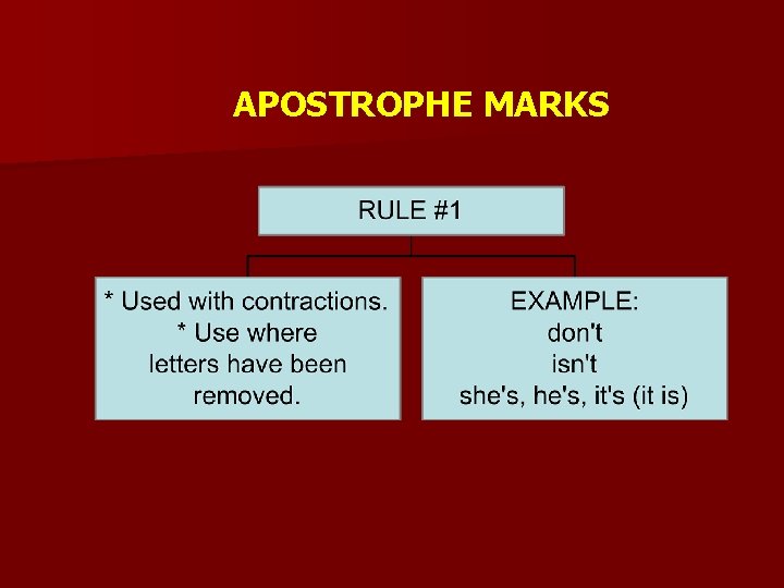 APOSTROPHE MARKS APOSTROPHE MARKS