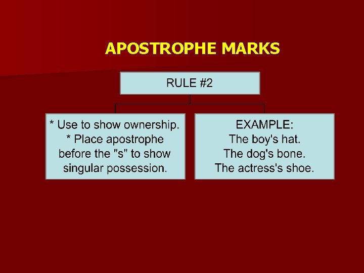 APOSTROPHE MARKS APOSTROPHE MARKS