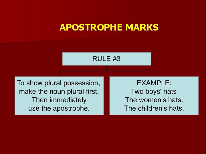 APOSTROPHE MARKS APOSTROPHE MARKS