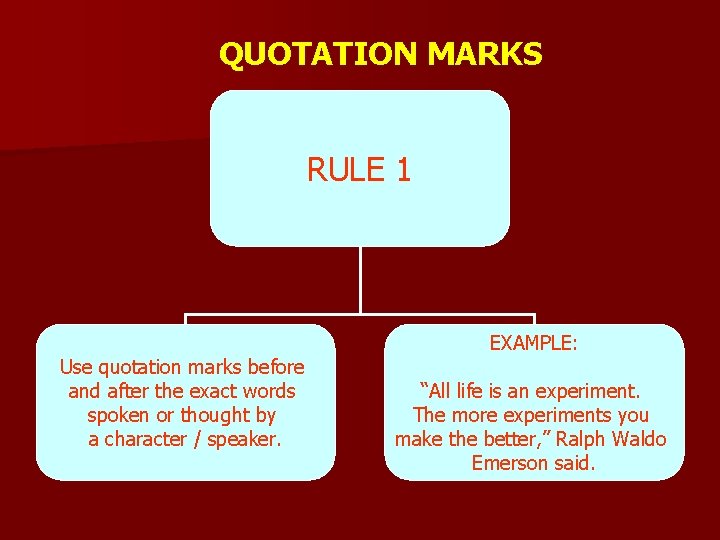 QUOTATION MARKS RULE 1 Use quotation marks before and after the exact words spoken QUOTATION MARKS RULE 1 Use quotation marks before and after the exact words spoken