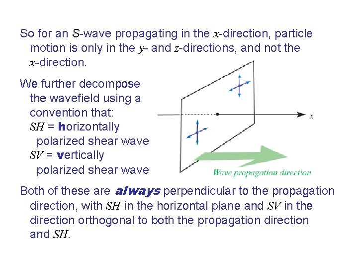 So for an S-wave propagating in the x-direction, particle motion is only in the