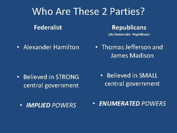 Who Are These 2 Parties? Federalist Republicans (aka Democratic- Republicans) • Alexander Hamilton •