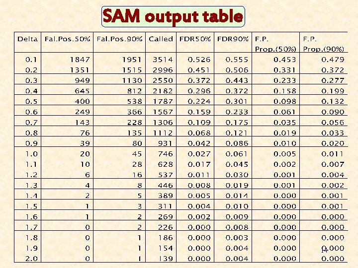 Test of significance for small samples Javier Cabrera