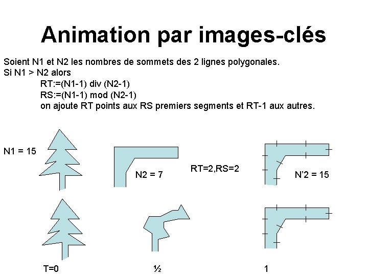 Animation par images-clés Soient N 1 et N 2 les nombres de sommets des