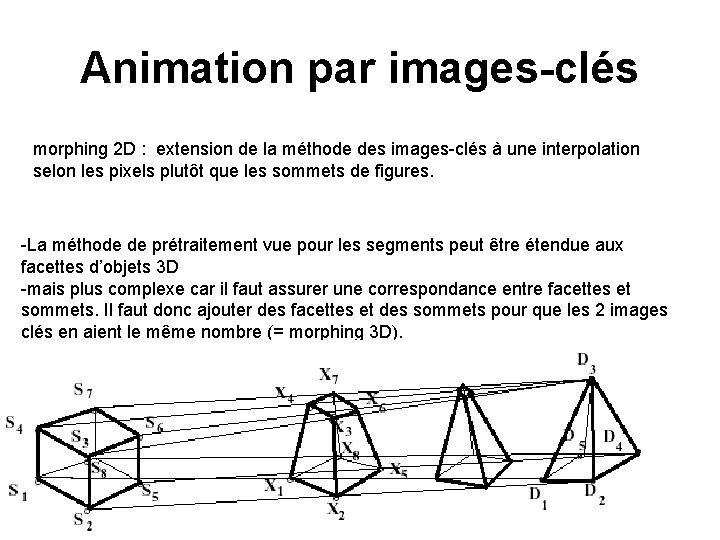 Animation par images-clés morphing 2 D : extension de la méthode des images-clés à
