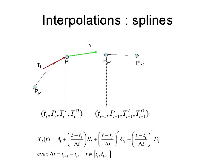 Interpolations : splines Ti. O Ti. I Pi-1 Pi Pi+1 Pi+2 