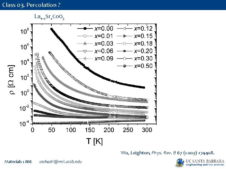 Class 03. Percolation ? La 1–x. Srx. Co. O 3 Wu, Leighton, Phys. Rev.