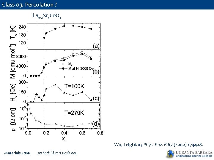 Class 03. Percolation ? La 1–x. Srx. Co. O 3 Wu, Leighton, Phys. Rev.