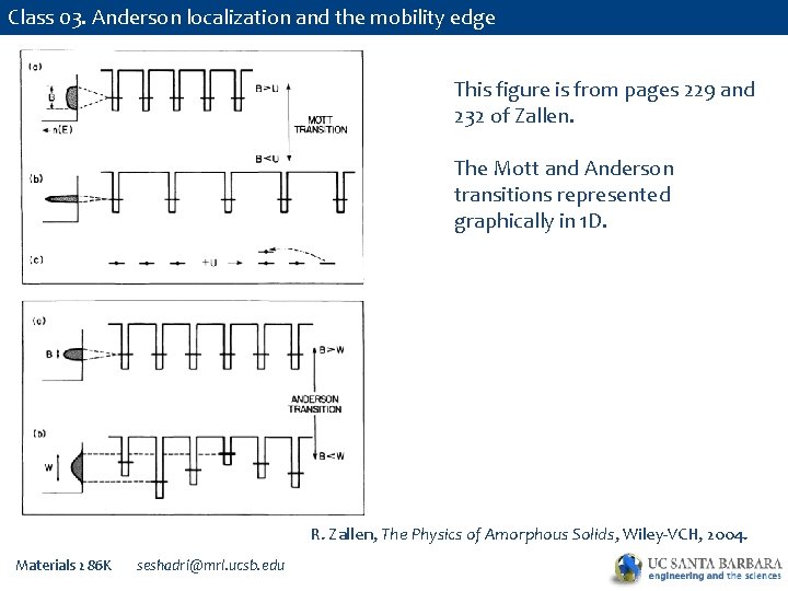 Class 03. Anderson localization and the mobility edge This figure is from pages 229