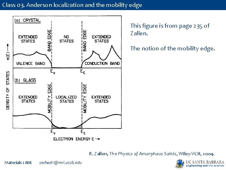 Class 03. Anderson localization and the mobility edge This figure is from page 235