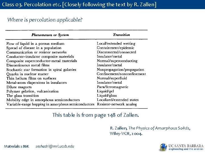 Class 03. Percolation etc. [Closely following the text by R. Zallen] Where is percolation