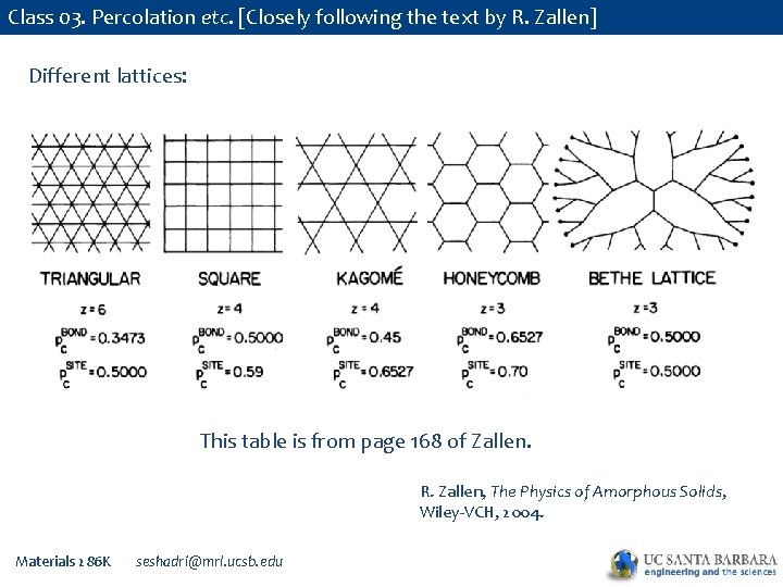 Class 03. Percolation etc. [Closely following the text by R. Zallen] Different lattices: This