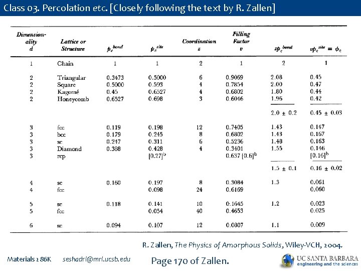 Class 03. Percolation etc. [Closely following the text by R. Zallen] This table is