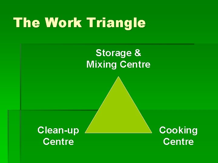 The Work Triangle Storage & Mixing Centre Clean-up Centre Cooking Centre 
