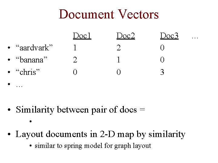 Document Vectors • • “aardvark” “banana” “chris” … Doc 1 1 2 0 Doc