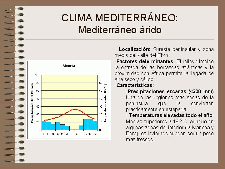 CLIMA MEDITERRÁNEO: Mediterráneo árido - Localización: Sureste peninsular y zona media del valle del