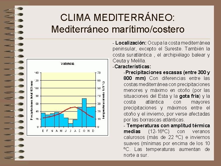 CLIMA MEDITERRÁNEO: Mediterráneo marítimo/costero - Localización: Ocupa la costa mediterránea peninsular, excepto el Sureste.