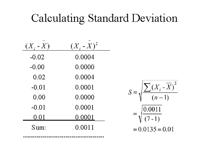 Calculating Standard Deviation _____________ -0. 02 0. 0004 -0. 0000 0. 02 0. 0004
