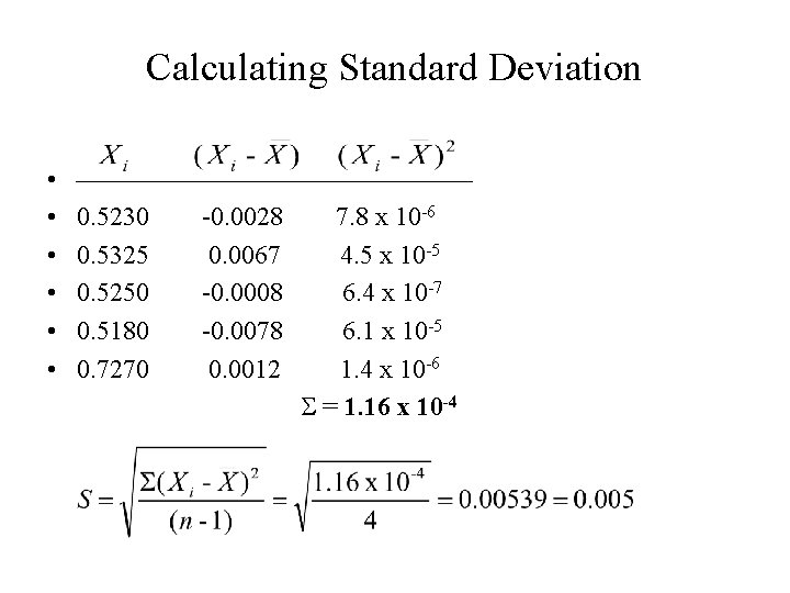 Calculating Standard Deviation • • • 0. 5230 -0. 0028 7. 8 x 10