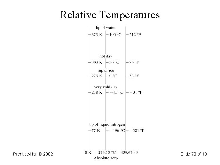 Relative Temperatures Prentice-Hall © 2002 General Chemistry: Chapter 1 Slide 70 of 19 