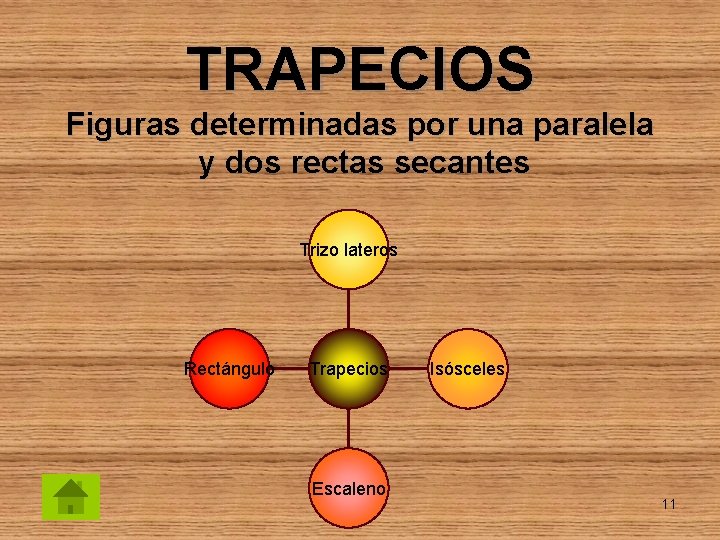 TRAPECIOS Figuras determinadas por una paralela y dos rectas secantes Trizo lateros Rectángulo Trapecios