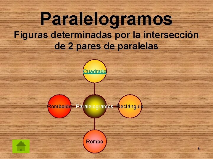 Paralelogramos Figuras determinadas por la intersección de 2 pares de paralelas Cuadrado Romboide Paralelogramos