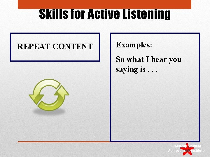 Skills for Active Listening REPEAT CONTENT Examples: So what I hear you saying is.