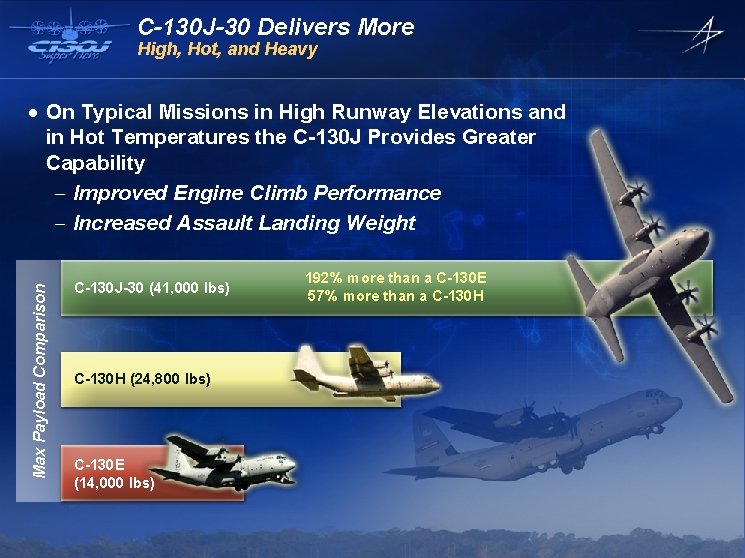 C-130 J-30 Delivers More High, Hot, and Heavy Max Payload Comparison · On Typical