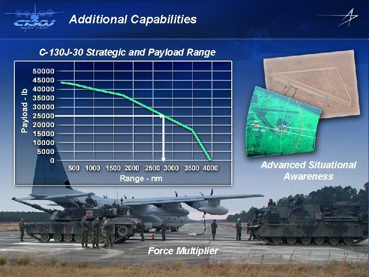 Additional Capabilities Payload - lb C-130 J-30 Strategic and Payload Range - nm Advanced