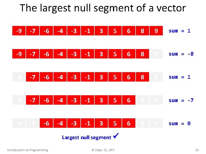 The largest null segment of a vector -9 -7 -6 -4 -3 -1 3