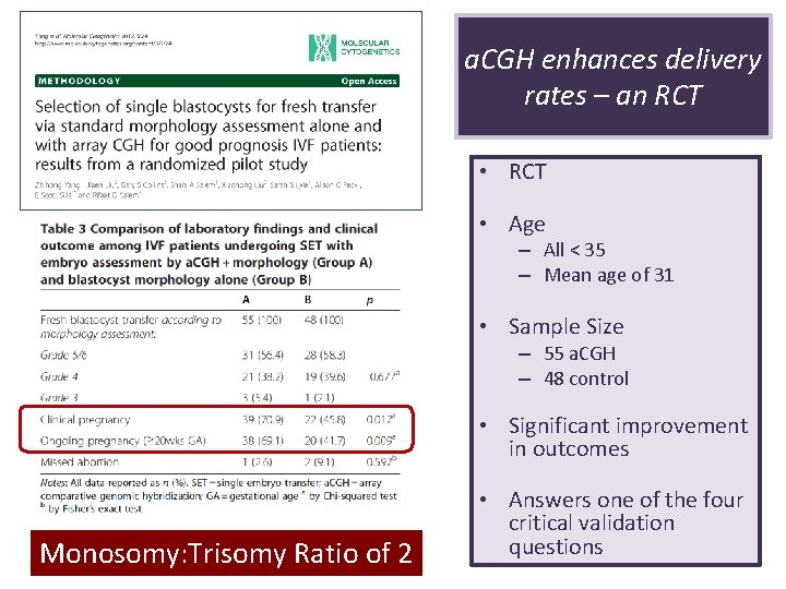 a. CGH enhances delivery rates – an RCT • Age – All < 35