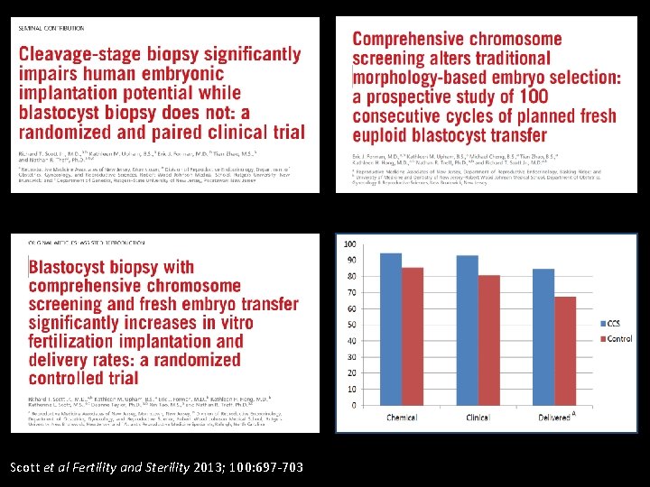 Scott et al Fertility and Sterility 2013; 100: 697 -703 