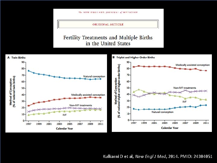 Kulkarni D et al, New Engl J Med, 2014. PMID: 24304051 