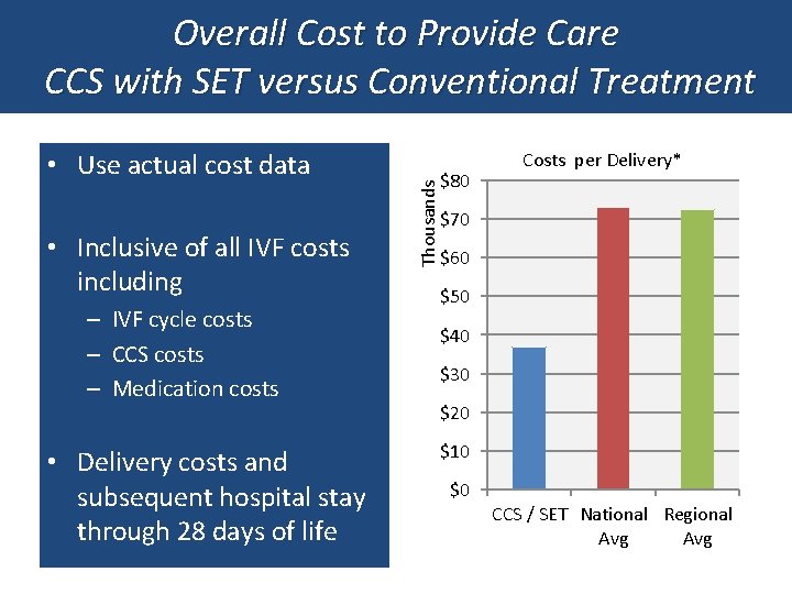  • Use actual cost data • Inclusive of all IVF costs including –