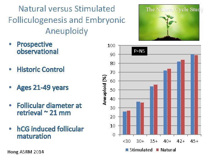 Natural versus Stimulated Folliculogenesis and Embryonic Aneuploidy • Prospective observational 100 80 • h.