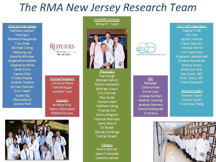The RMA New Jersey Research Team Clinical Embryology Kathleen Upham Xinying Li Rosanna Pangasnan