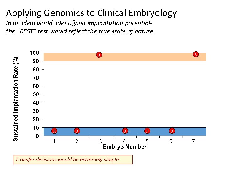 Applying Genomics to Clinical Embryology In an ideal world, identifying implantation potentialthe “BEST” test
