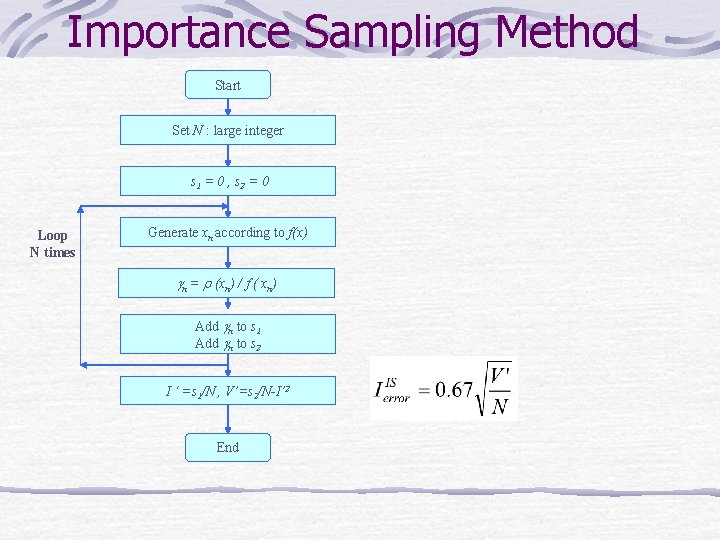 Importance Sampling Method Start Set N : large integer s 1 = 0 ,