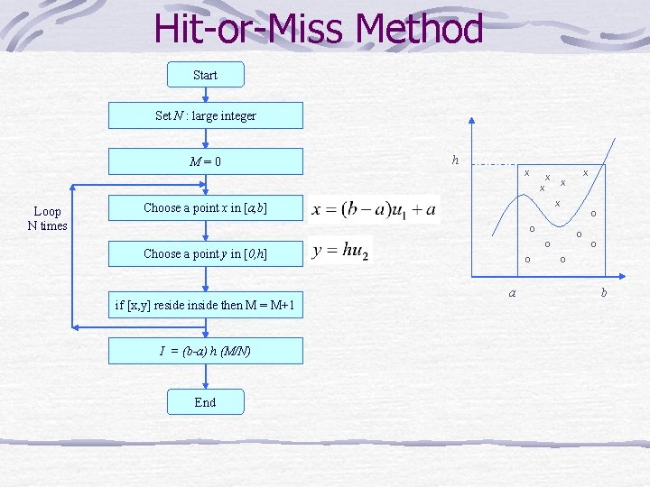 Hit-or-Miss Method Start Set N : large integer M=0 h X X X Loop