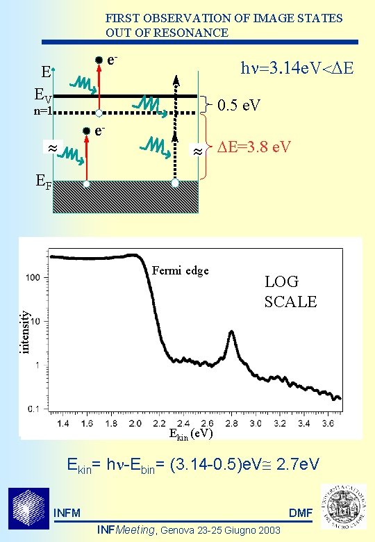 FIRST OBSERVATION OF IMAGE STATES OUT OF RESONANCE e- E EV hn=3. 14 e.