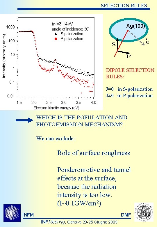 SELECTION RULES Ag(100) DIPOLE SELECTION RULES: J=0 in S-polarization J≠ 0 in P-polarization WHICH