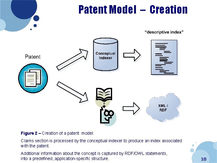 Patent Model – Creation Figure 2 – Creation of a patent model: Claims section